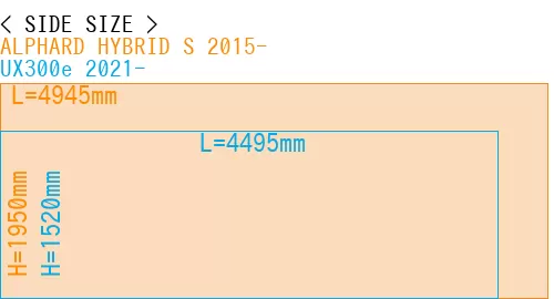 #ALPHARD HYBRID S 2015- + UX300e 2021-